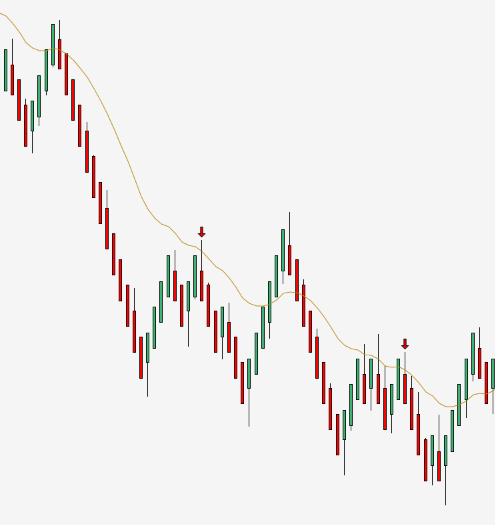 NQ ORENKO chart showing BRStrongTrend red PBSE-2 arrows during a bearish trend below EMA21
